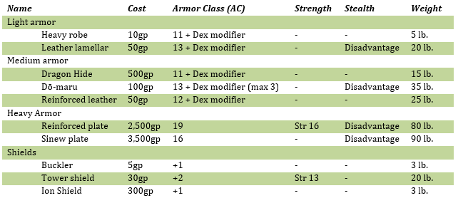 armortable.1590796450.png