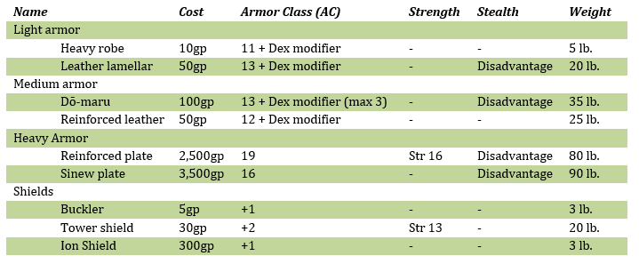 armortable.1589864833.png